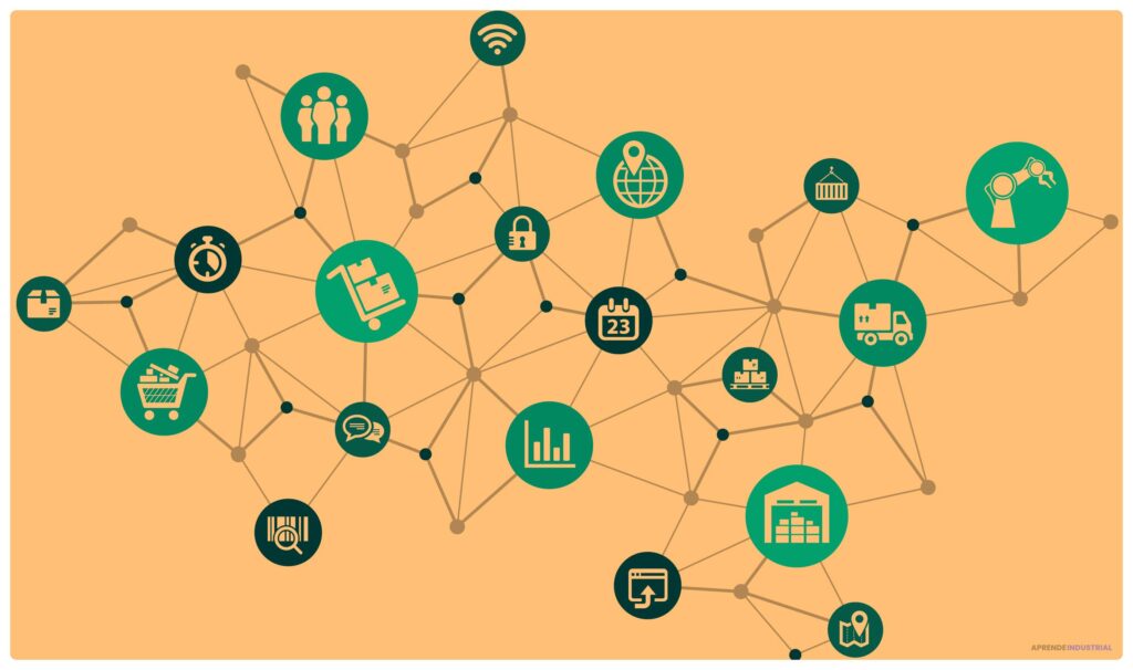 Trazabilidad de productos: clave en la cadena de suministro