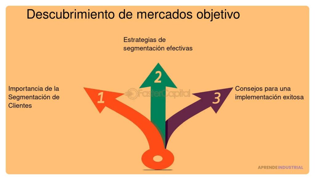 Usar datos de ventas para entender eficazmente tu mercado objetivo