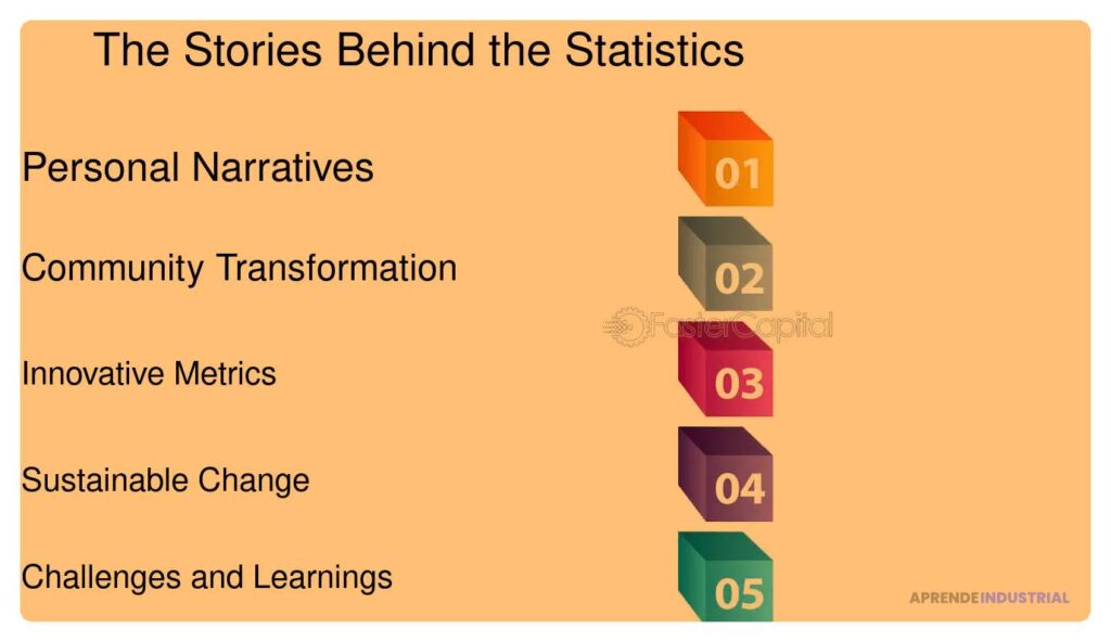 Uso de la narración de historias en el emprendimiento