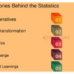 Uso de la narración de historias en el emprendimiento