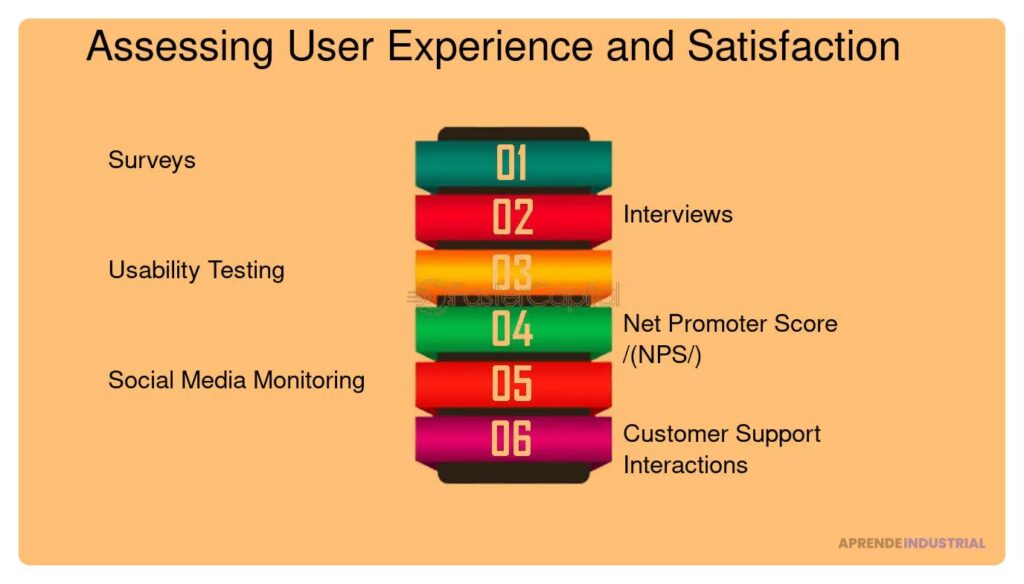 Uso del feedback comparativo en el desarrollo de prototipos