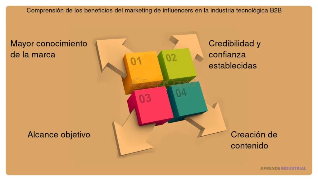 Uso del marketing de influencers en negocios tecnológicos