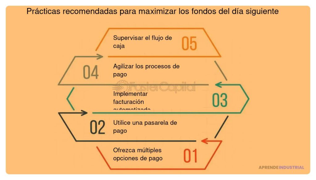 Uso efectivo de fondos para maximizar resultados en proyectos