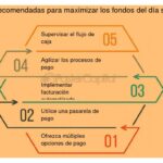 Uso efectivo de fondos para maximizar resultados en proyectos