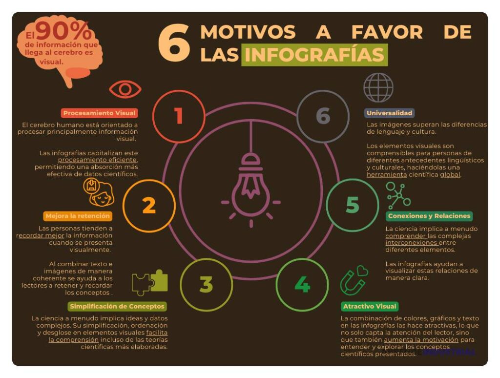 Uso efectivo de infografías en tu contenido digital