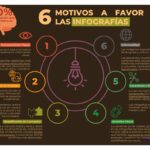 Uso efectivo de infografías en tu contenido digital