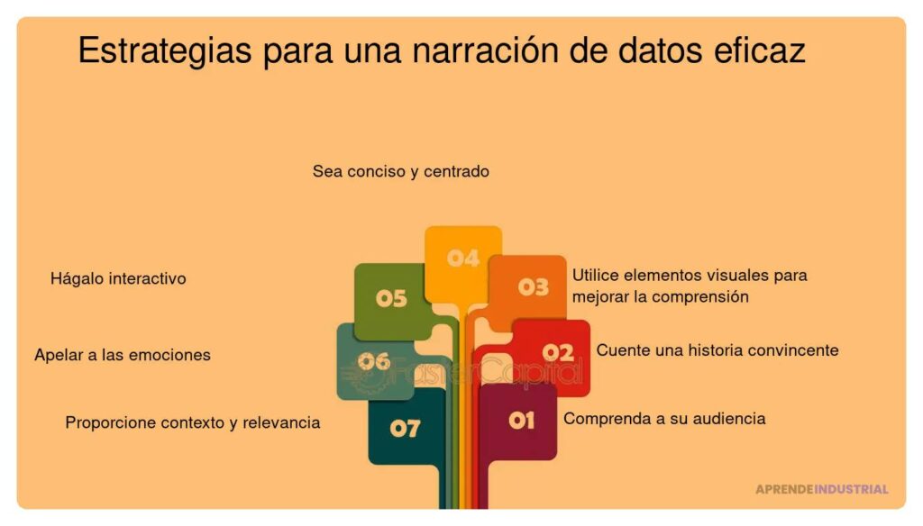 Uso efectivo de la narrativa para atraer inversión estratégica