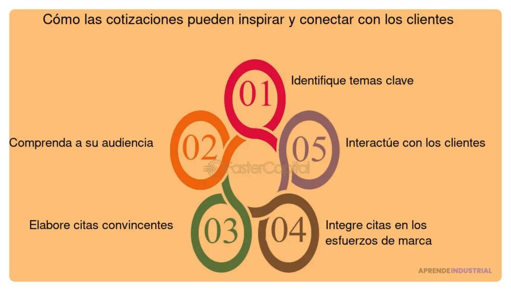 Utiliza citas inspiradoras para mejorar tu pitch efectivamente