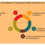 Utiliza feedback inmediato para mejorar tus pitches futuros