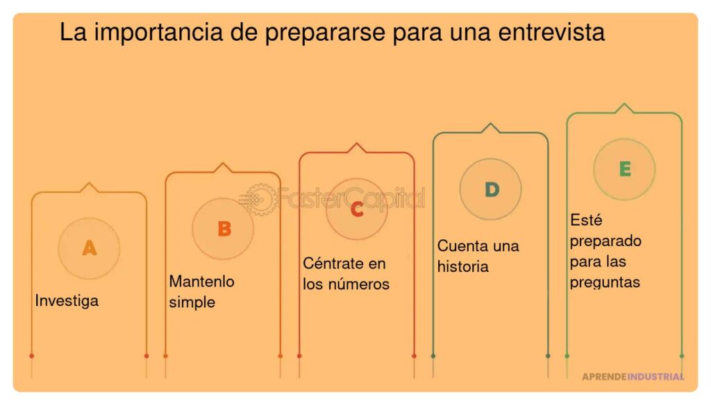 Valor de entrevistar inversores para tu propuesta de negocio