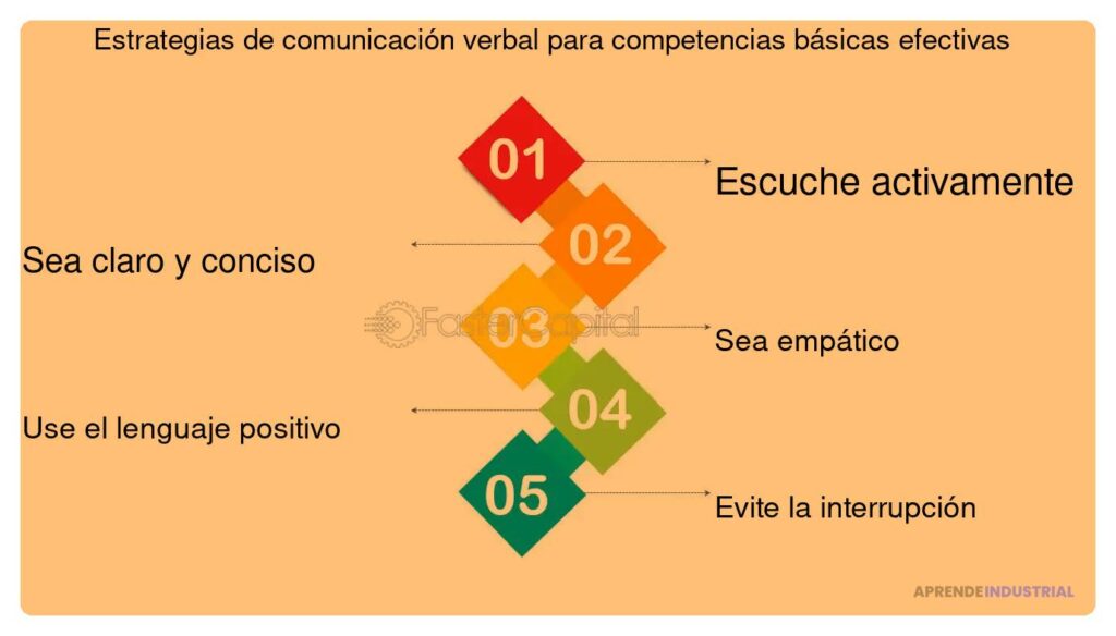 Valor de la buena comunicación verbal en tu startup