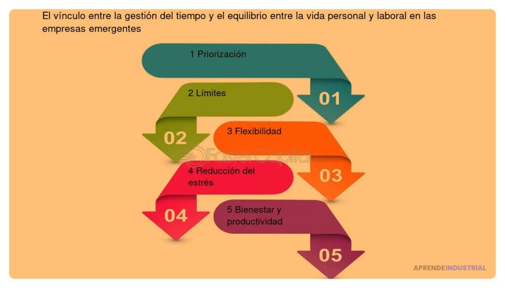 Valorar el tiempo: microgestión en sostenibilidad empresarial