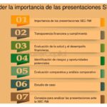 Valuaciones pre-money y post-money en inversiones: explicación clara