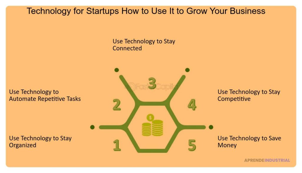 Ventajas de la automatización para tu startup en crecimiento