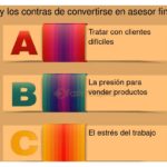 Ventajas del asesoramiento financiero para inversiones exitosas